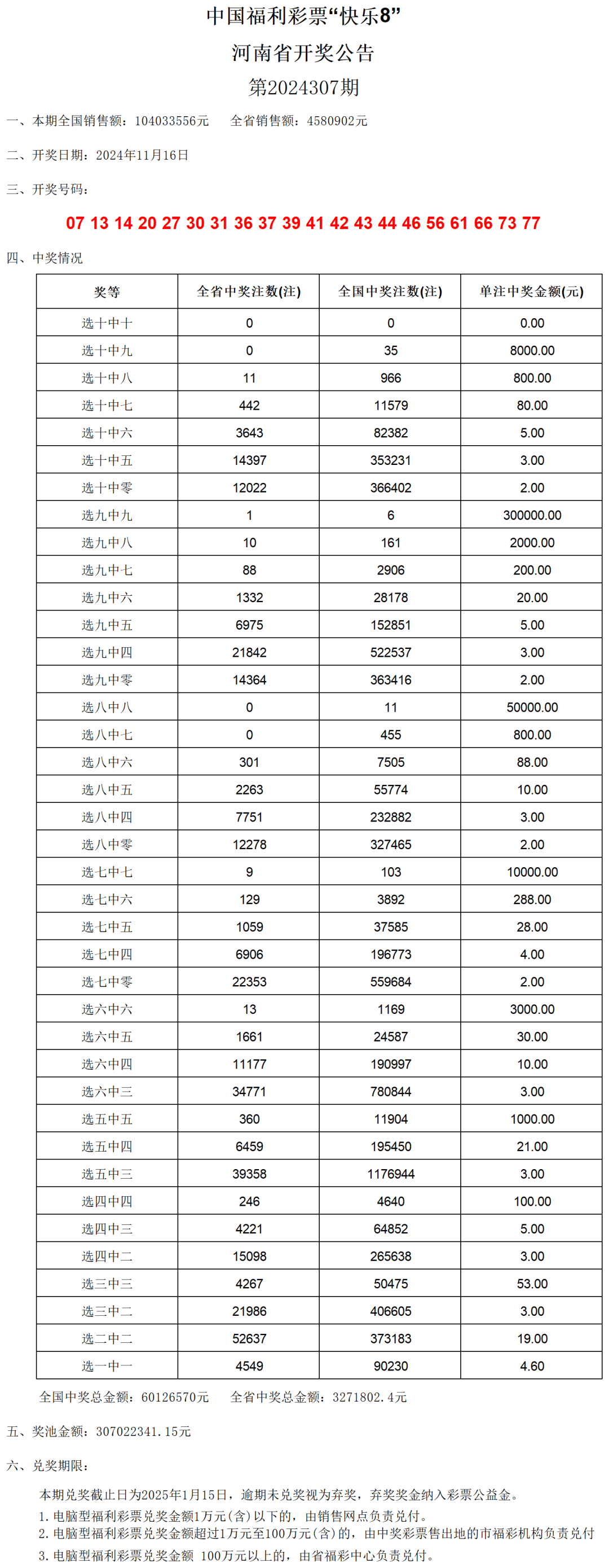 澳门六开奖号码2024年开奖记录,适用解析计划方案_开发版1