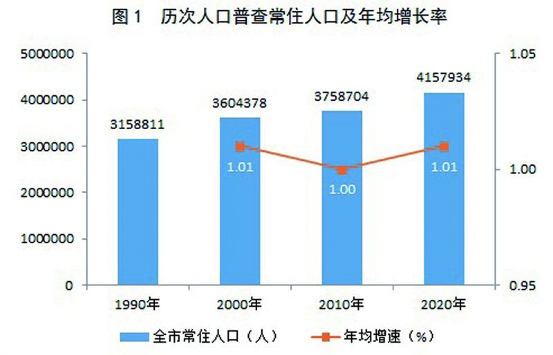 子洲县数据和政务服务局人事任命揭晓，新任领导将带来哪些影响？