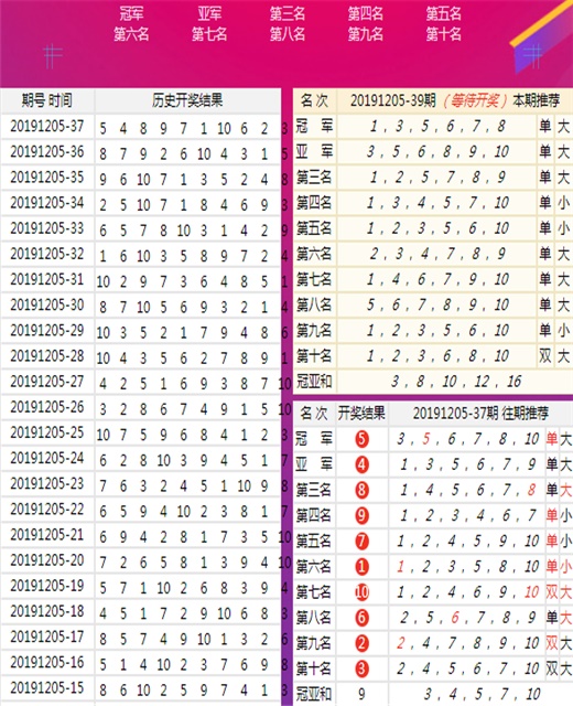 香港二四六天天开彩大全,专业执行问题_投资版56.105