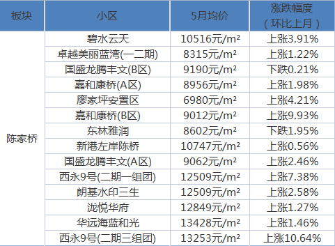 雷台社区居委会天气预报更新通知