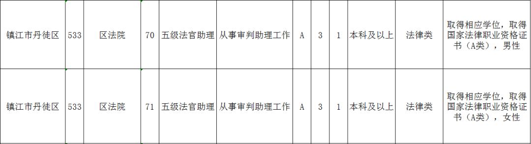 丹徒区长山林场最新招聘详解信息