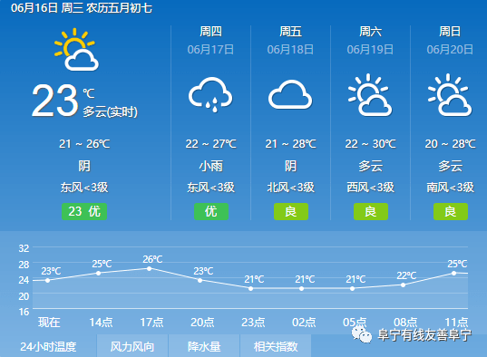 巴登则村最新天气状况报告