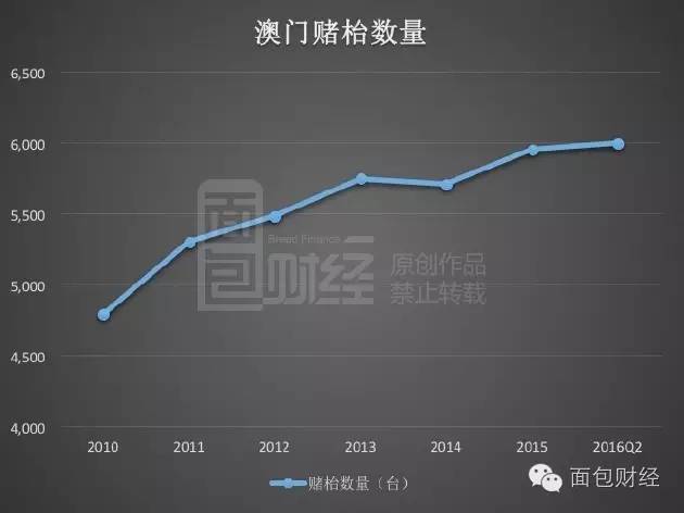 新澳门历史记录查询最近十期,实地验证数据分析_专属款70.186