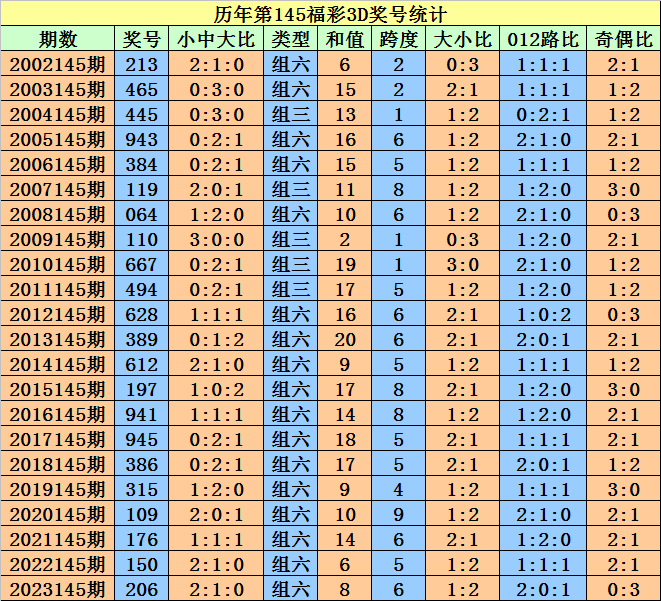 2024澳门天天开好彩大全开奖记录走势图,实证解答解释定义_粉丝版21.165