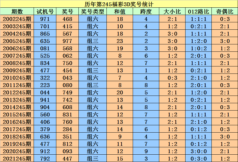 香港二四六开奖资料大全_微厂一,数据分析引导决策_FHD版65.380