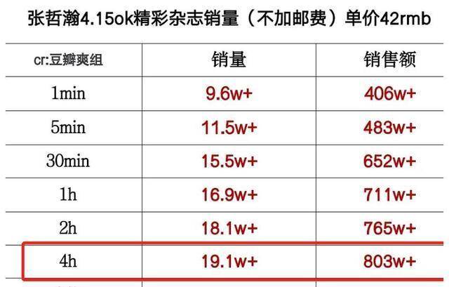 水果奶奶澳门三肖三码,数据整合计划解析_NE版99.814