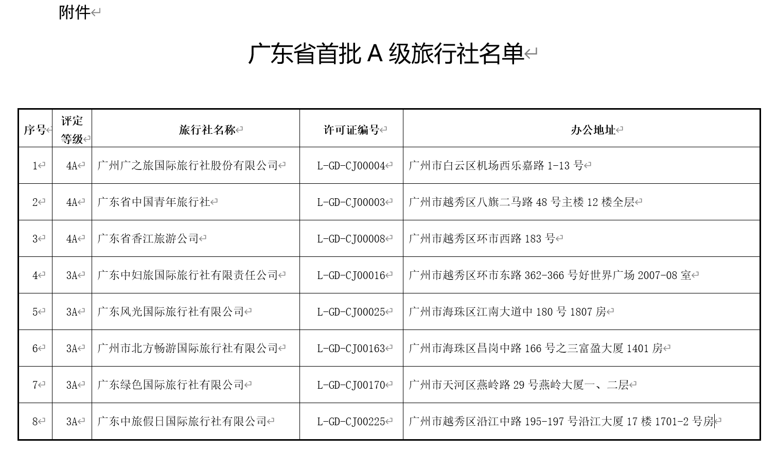 澳门最精准免费资料大全旅游团,完善系统评估_冒险款10.350