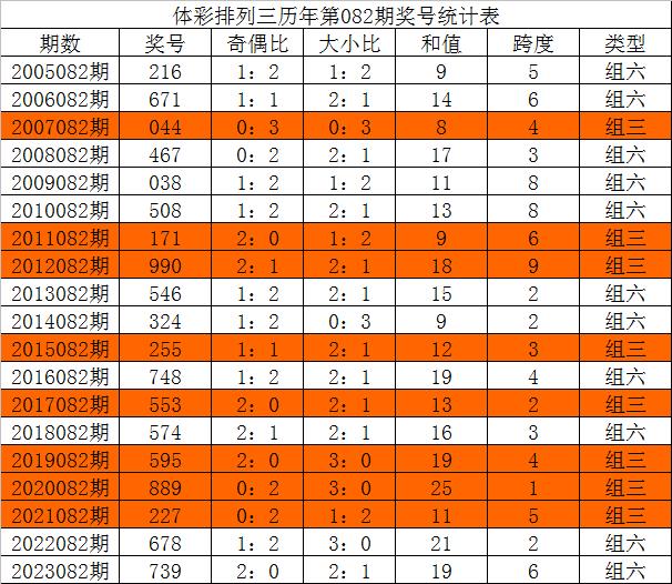 澳门三中三码精准100%,深入解析数据策略_LE版45.445