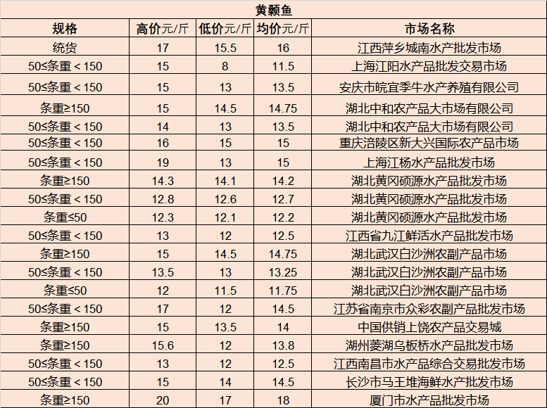 天井山林场绿色生态项目助力地方经济繁荣发展