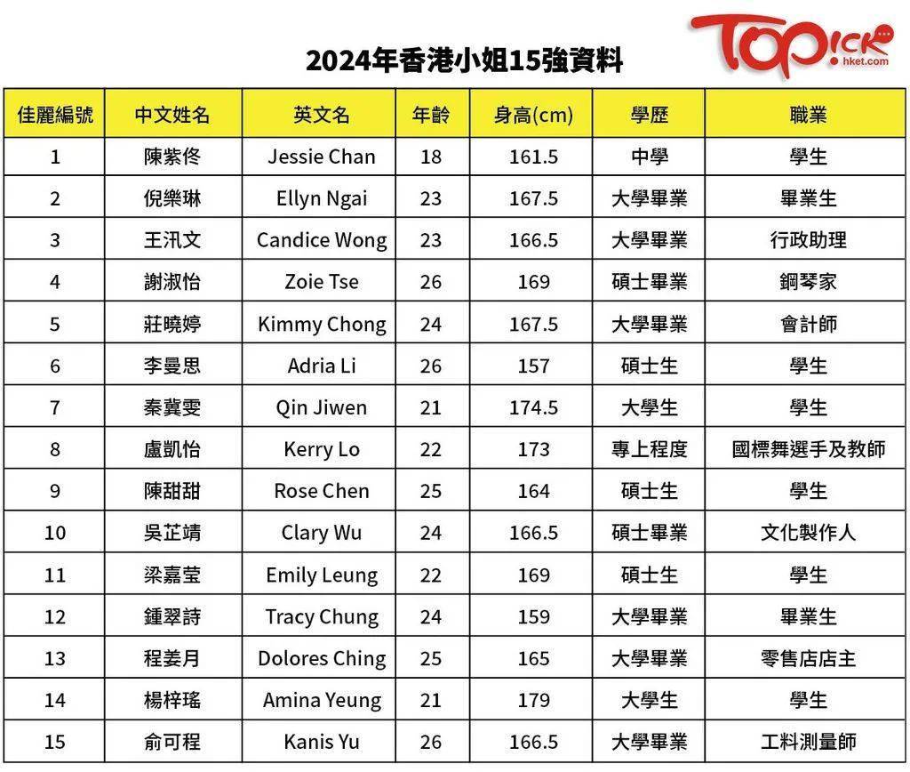 香港最准的资料免费公开2023,数据支持方案设计_Superior45.995