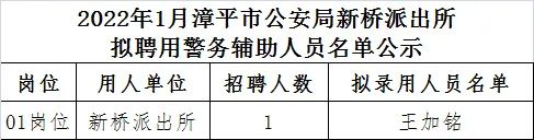 漳平市公安局最新招聘公告解析