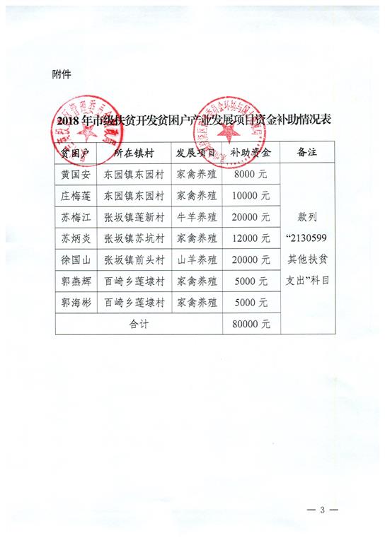 泉州市扶贫开发领导小组办公室新项目助力地方脱贫攻坚与可持续发展