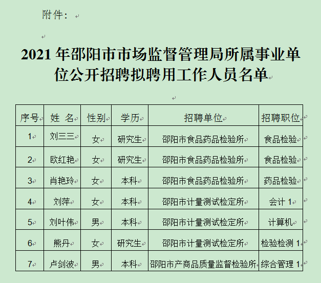 邵阳市文化局最新招聘启事