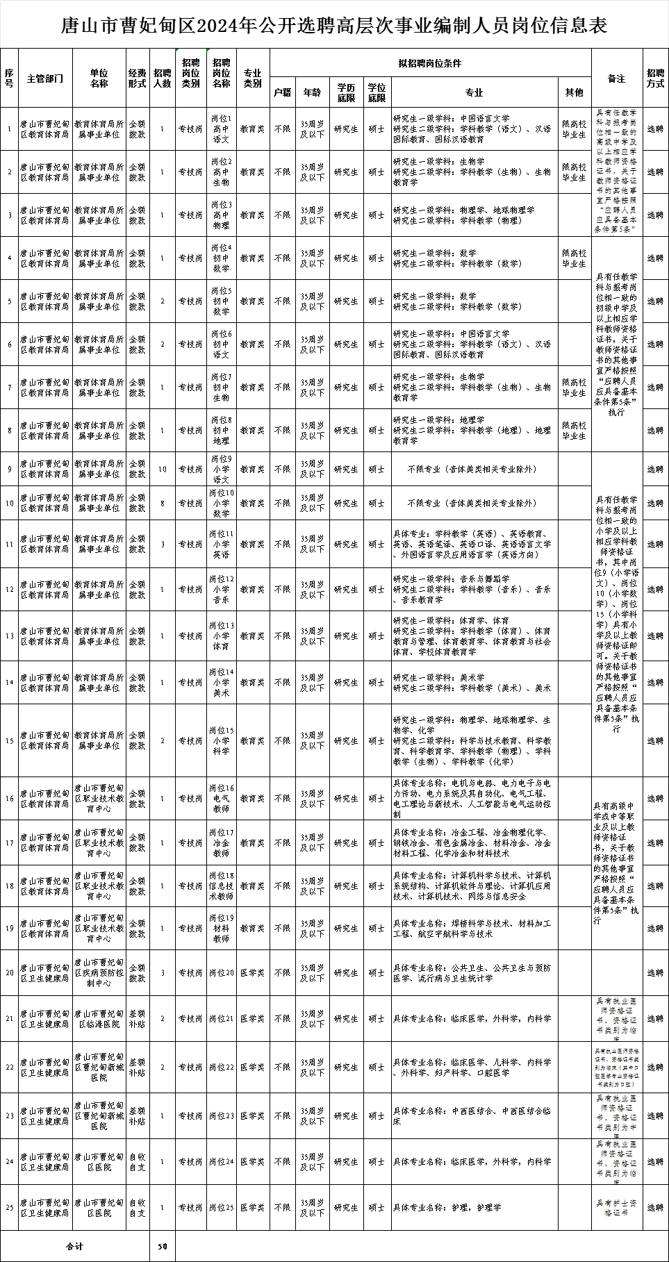 临漳县级托养福利事业单位发展规划展望