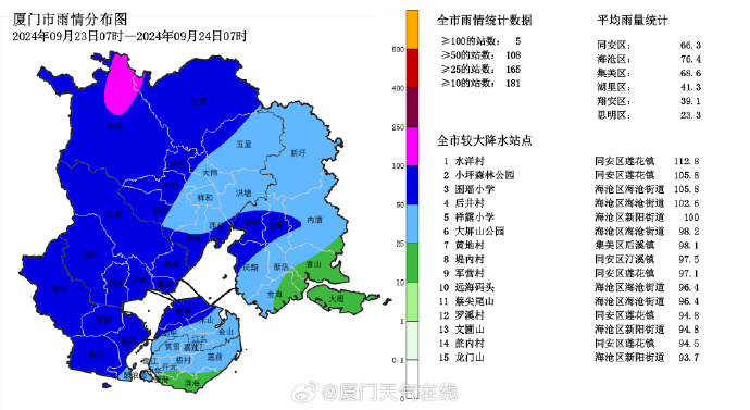 港口区渔州坪街道天气预报最新分析