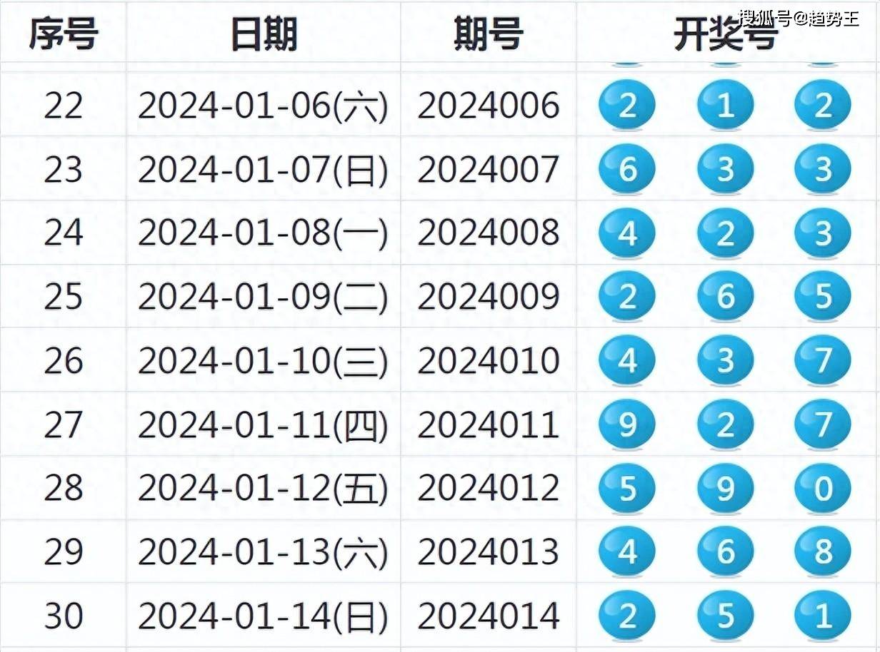 新奥全部开奖记录查询,持久性执行策略_iPhone71.829