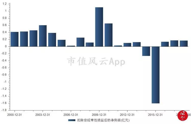 圆溜溜儿 第2页