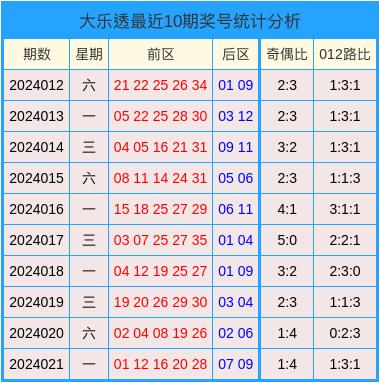 2024澳门天天开好彩大全开奖记录,实地评估说明_策略版61.951