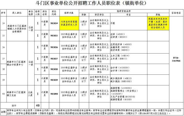 斗门区殡葬事业单位招聘信息与行业趋势解析