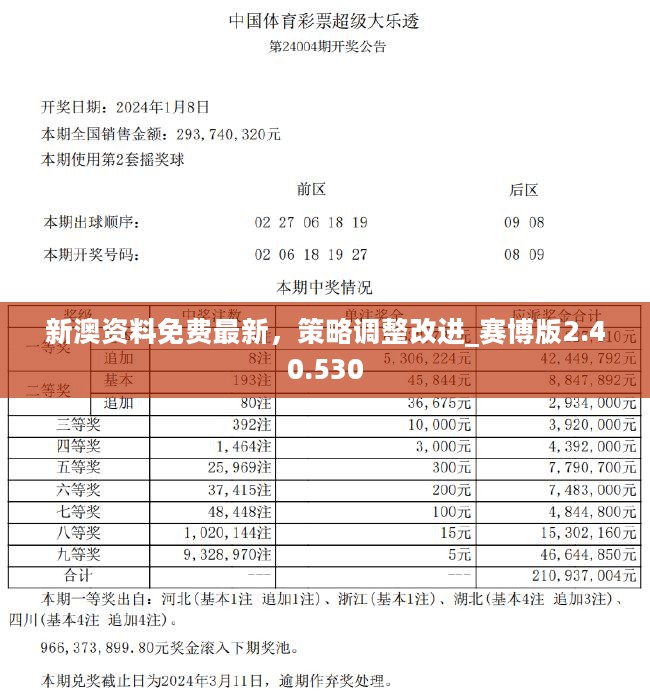 2024年新澳天天开彩最新资料,统计解答解释定义_V版48.680