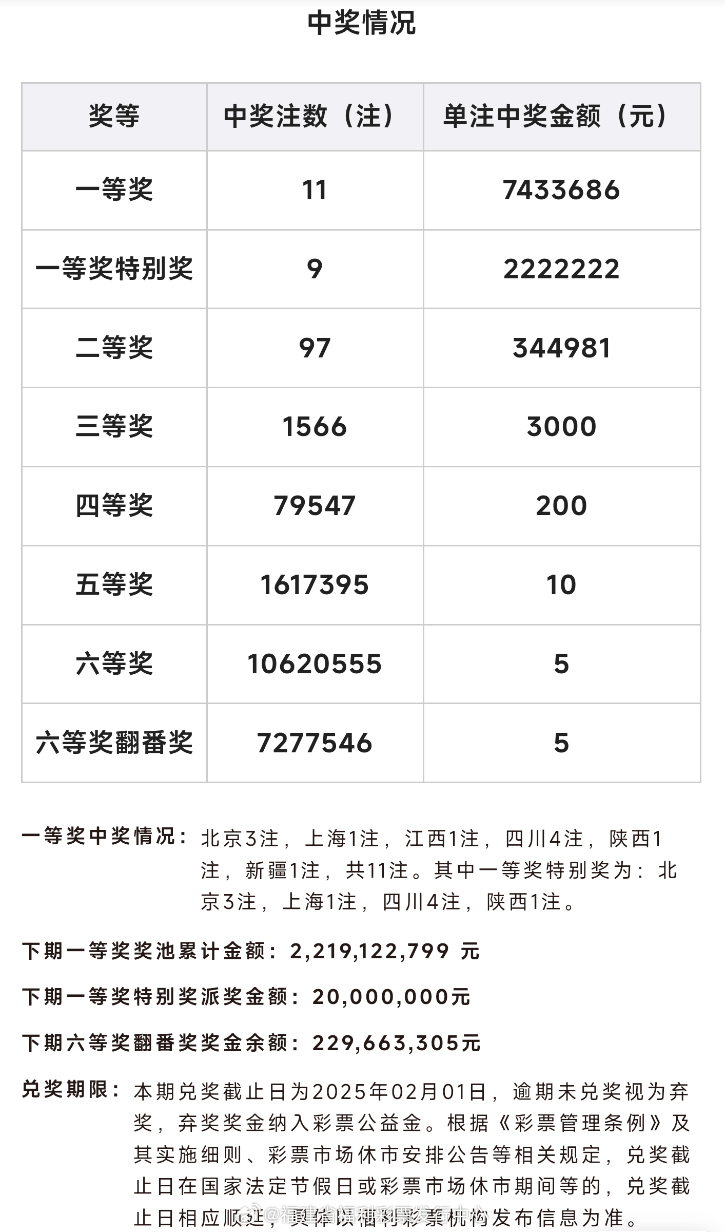 白小姐三肖中特开奖结果,科学研究解释定义_tShop31.777