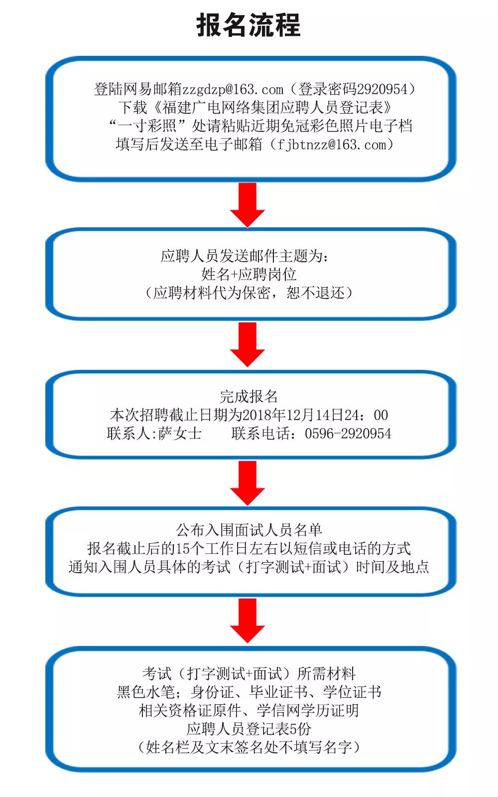 盱城镇最新招聘信息汇总