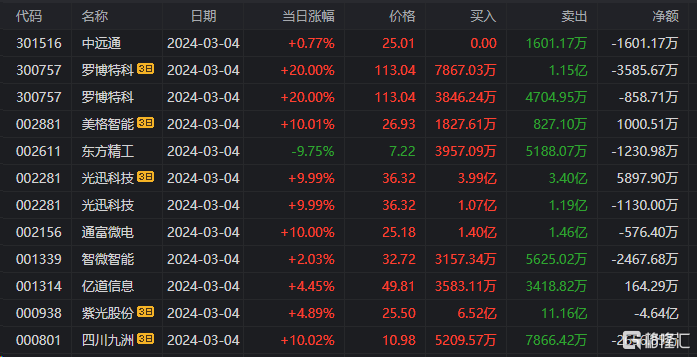 澳门资料大全夭天免费,先进技术执行分析_PT99.600