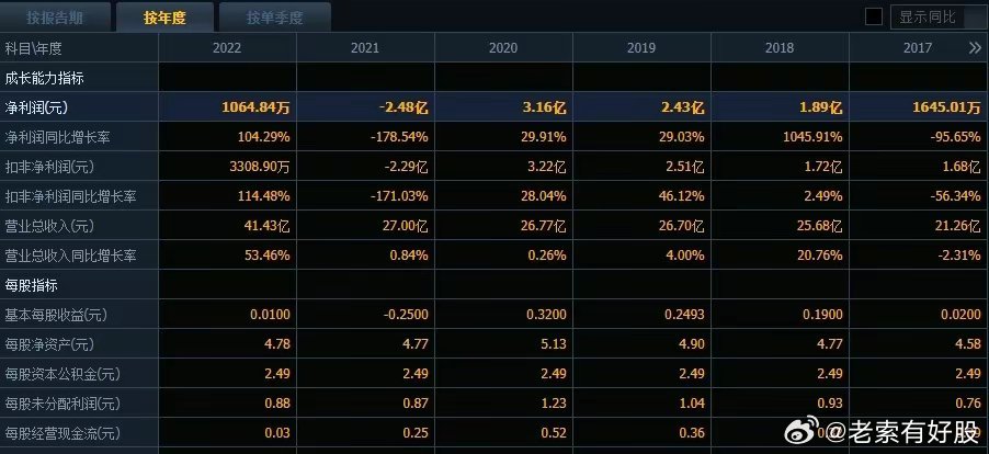 新澳资料免费,仿真实现方案_Lite15.582