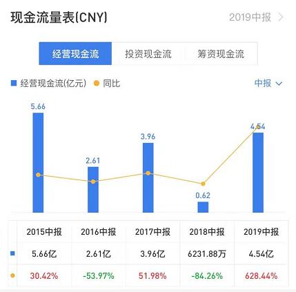 理智追星族 第2页