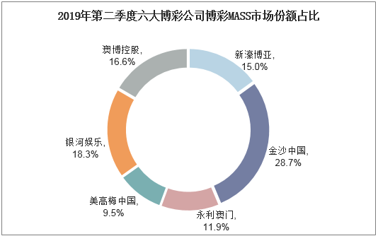 新澳门彩心水网站,现状分析解释定义_开发版49.567