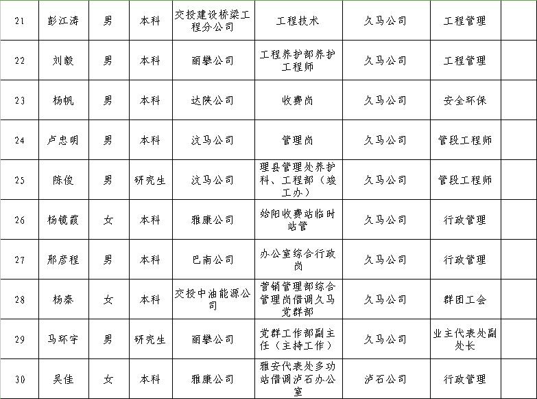 班戈县级公路维护监理事业单位领导最新任命及工作展望