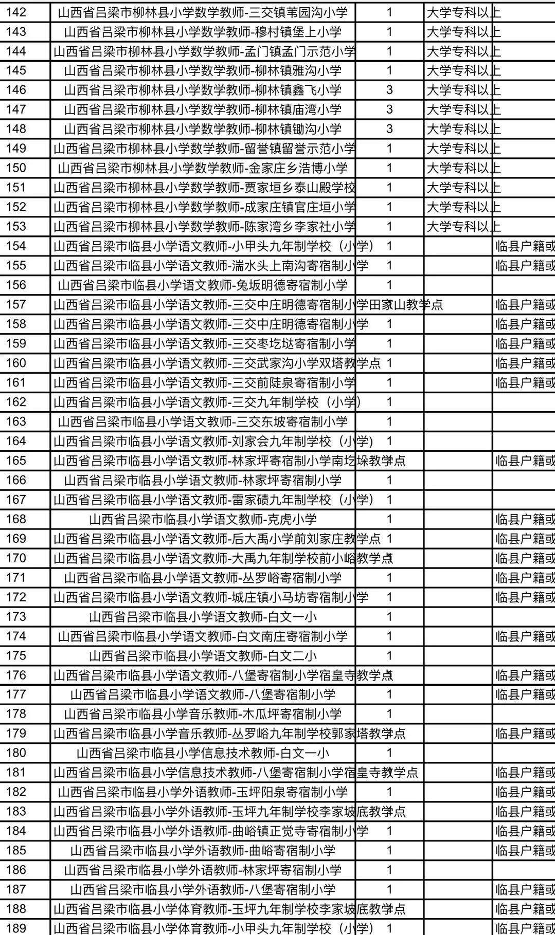 夏县教育局最新招聘公告详解