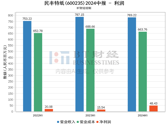 2024年新澳门今晚开奖结果2024年,深入解析数据设计_WP81.848