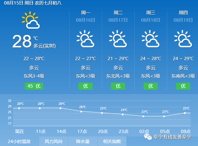 玉兰村委会天气预报更新通知