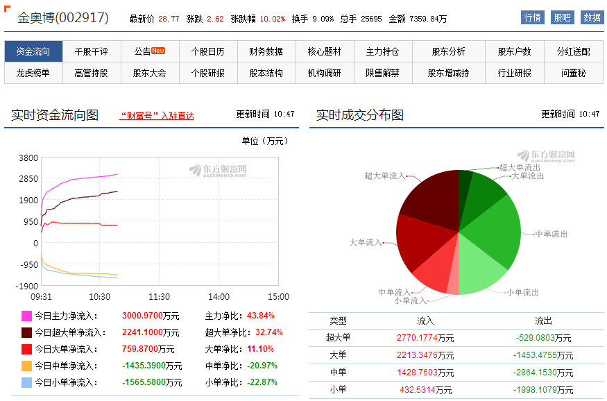 新奥门资料免费单双,数据引导策略解析_升级版75.300