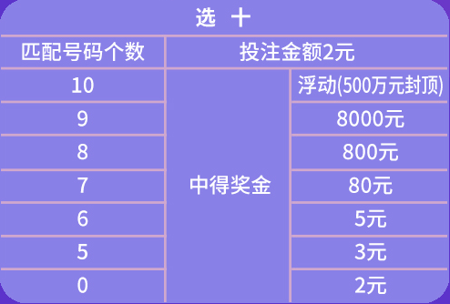 2024天天开彩免费资料,高效策略设计解析_N版84.163