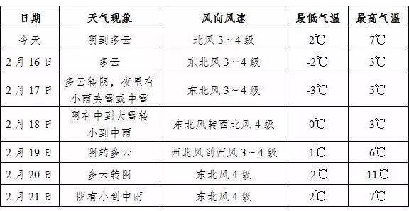 马场最新天气预报通知