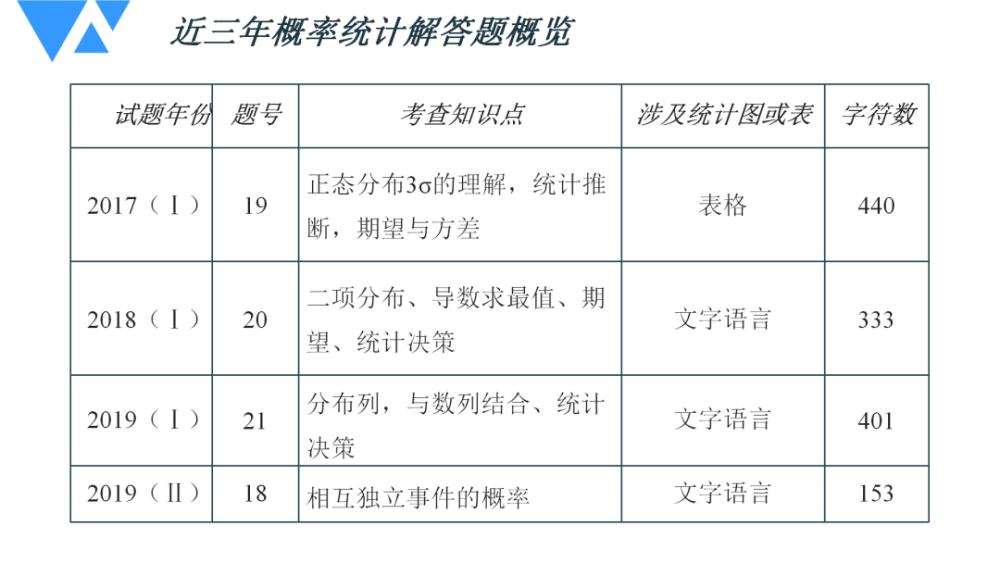 新澳免费资料大全精准版,统计解答解析说明_vShop93.652