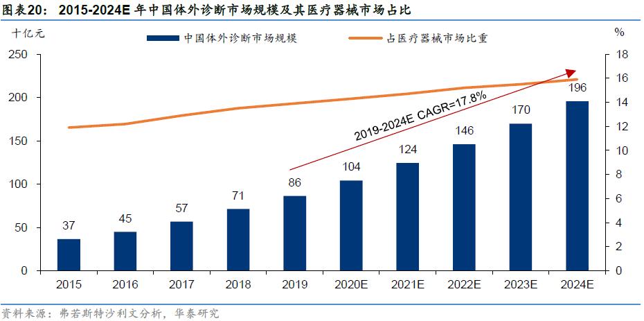 2024全年资料免费大全,长期性计划定义分析_经典版62.864