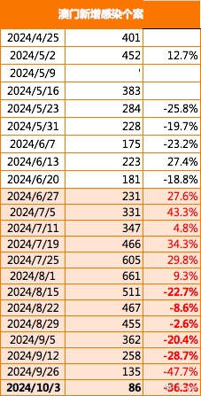 新澳门今期开奖结果记录查询,数据支持设计计划_M版13.82