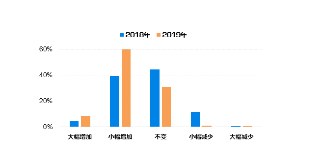 2024新澳门精准资料期期精准,实地分析数据计划_复刻款18.901