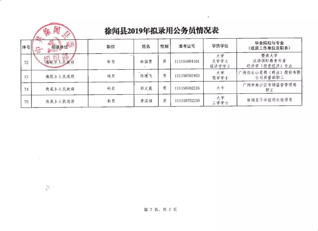 徐闻县文化广电体育和旅游局人事任命动态更新