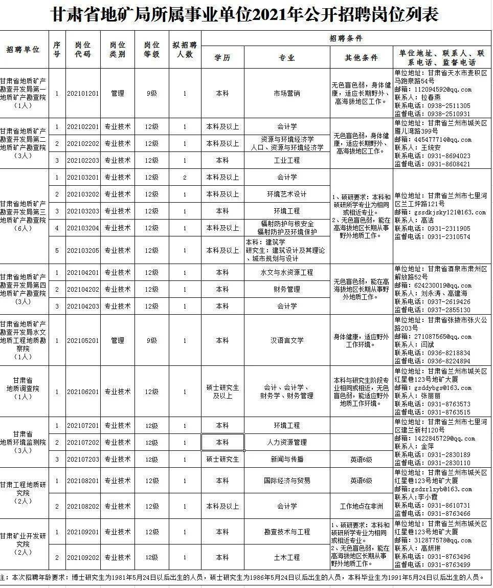 象山区成人教育事业单位招聘最新信息总览