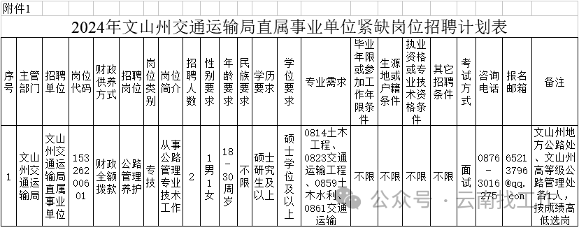 漾濞彝族自治县交通运输局最新招聘概览