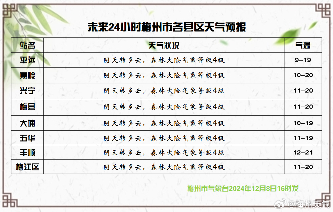 摆宴村天气预报更新通知