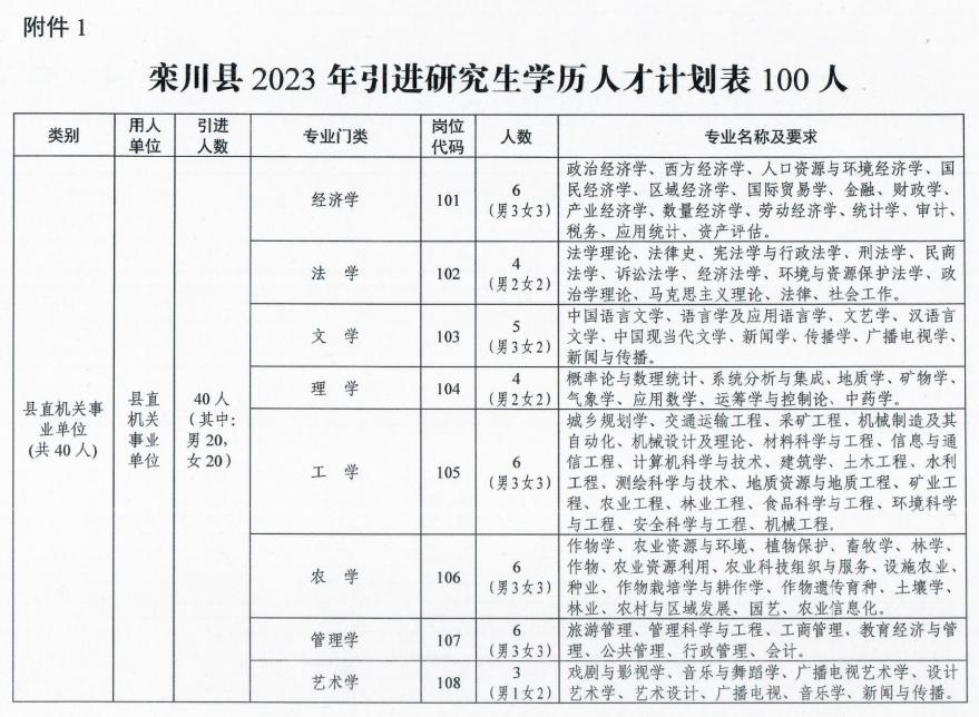 栾川县退役军人事务局招聘启事概览