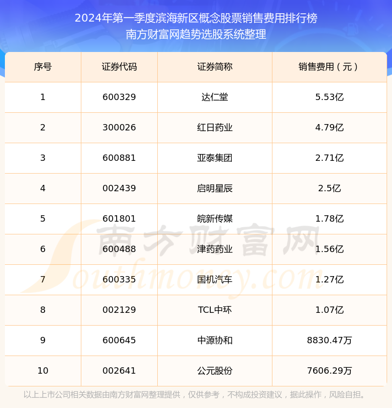 2024年新澳资料免费公开,实时更新解释定义_挑战款88.250