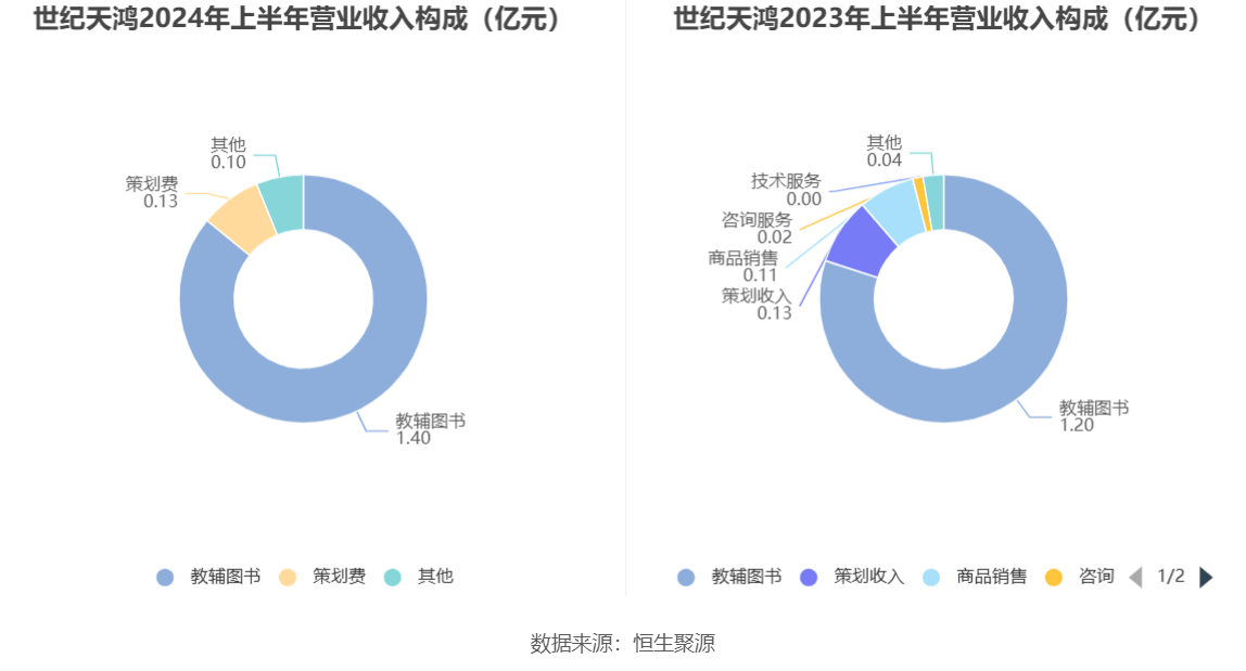 新奥全年免费资料大全优势,标准程序评估_DP50.756