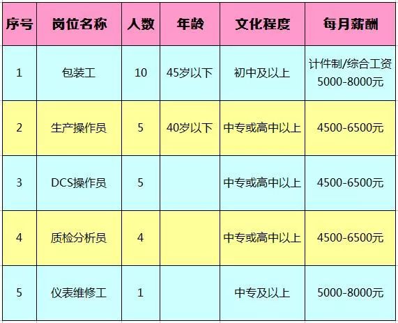 ゅ纪念相遇， 第2页