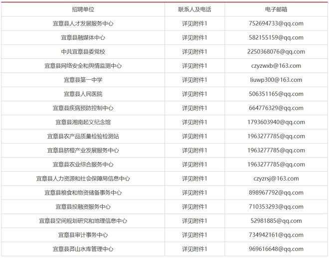 宜章县特殊教育事业单位人事任命最新动态